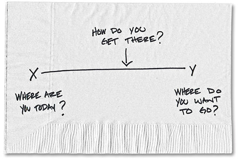 480x320 Turning Your Cocktail Napkin Into A Business Plan Carrie On Fire - Cocktail Napkin Sketch