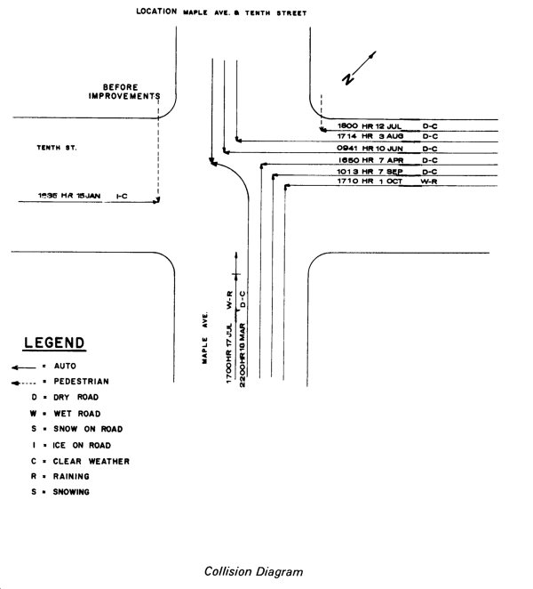 600x662 Fm 19 25 Chptr 26 Accident Records Studies - Collision Sketch