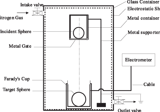 556x389 Sketch Of Equipment Used In The Collision Experiment To Study - Collision Sketch