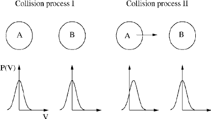 430x243 Sketch Of The Two Different Collision Processes Contributing To - Collision Sketch