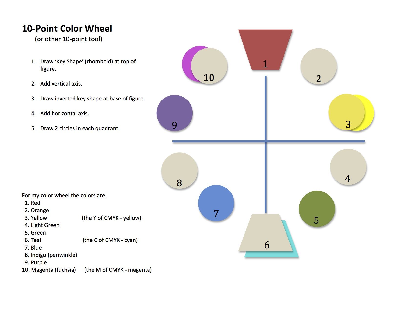 1650x1275 My 10 Point Color Wheel I Frequently Make A Quick Sketch Of This - Color Wheel Sketch