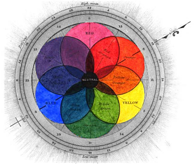 656x552 Color Meanings Color Symbolism Meaning Of Colors - Color Wheel Sketch