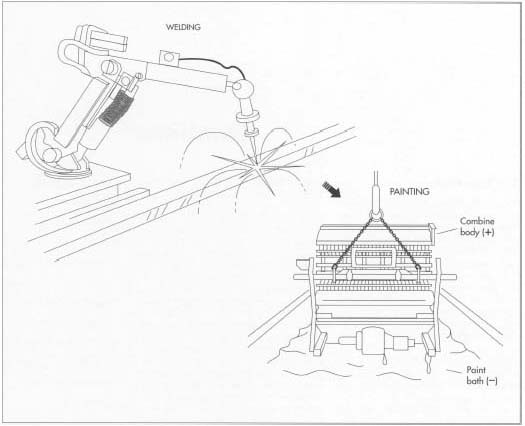 525x426 How Combine Is Made - Combine Harvester Sketch