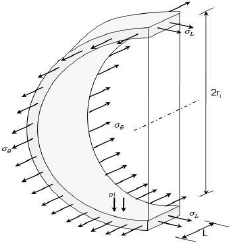 230x244 Sketch Of The Cylindrical Pipe Under Combine Actions Download - Combine Sketch
