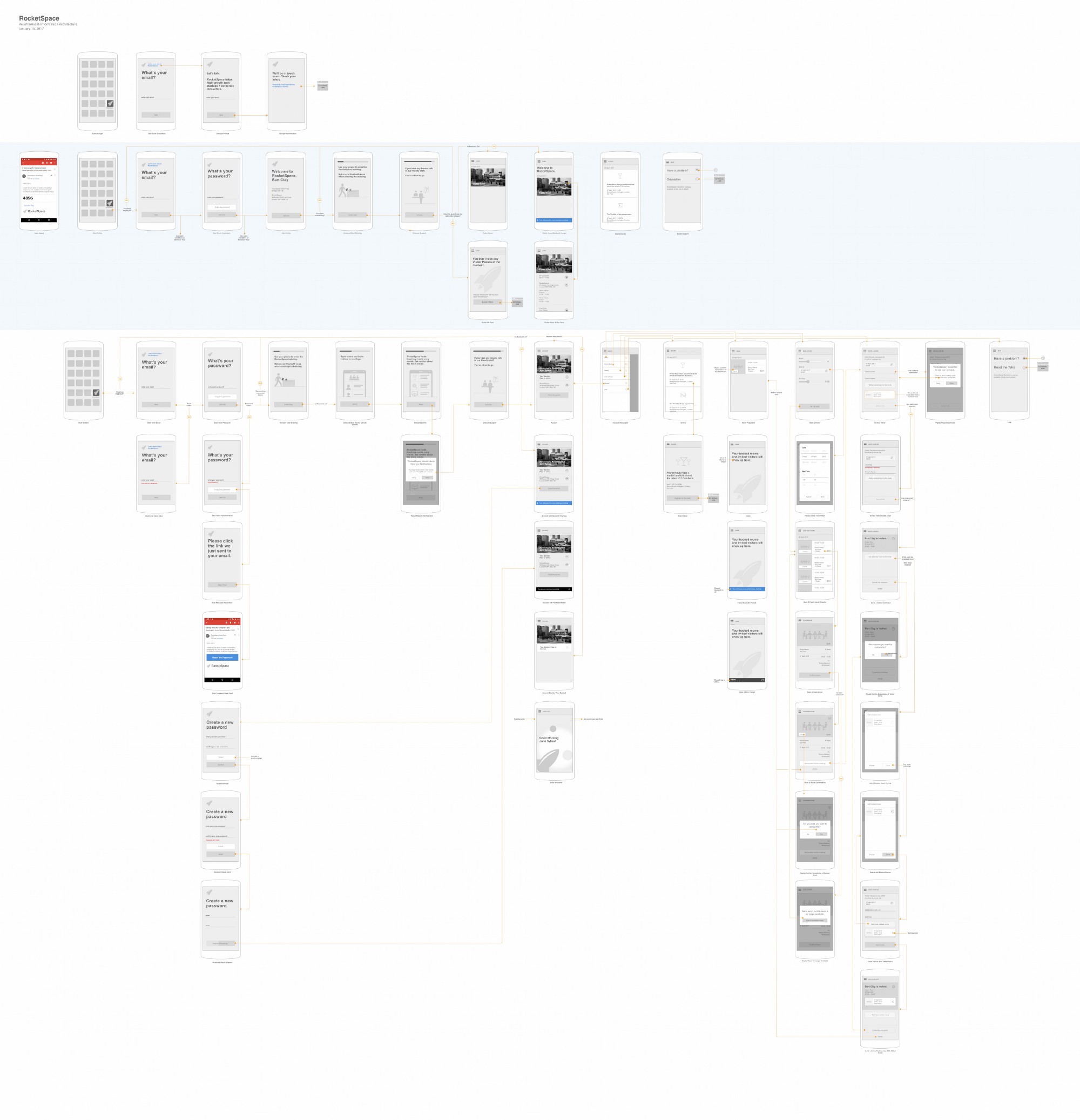 2000x2073 Use Sketch To Combine Wireframes And Information Architecture Together - Combine Sketch
