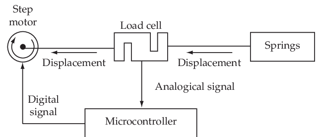 641x276 Sketch Of The Electronic Components Communication. Download - Communication Sketch