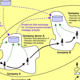 320x320 Principle Sketch Xpertfinder For Company Transcending Data - Company Sketch