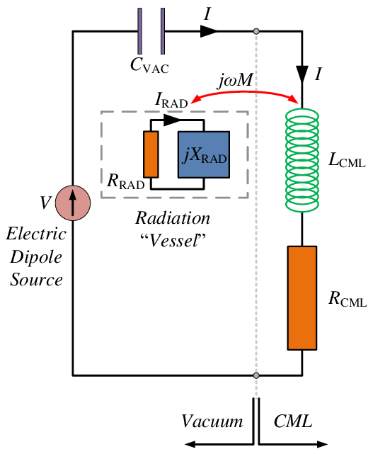 527x641 Sketch Of The Equivalent Circuit For Excitation By A Particular - Component Sketch