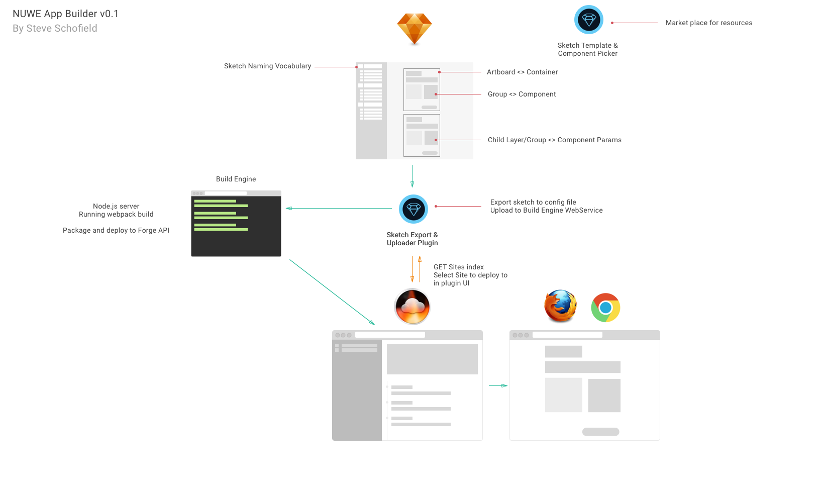 1642x981 Using Sketch As React Config Generator - Component Sketch
