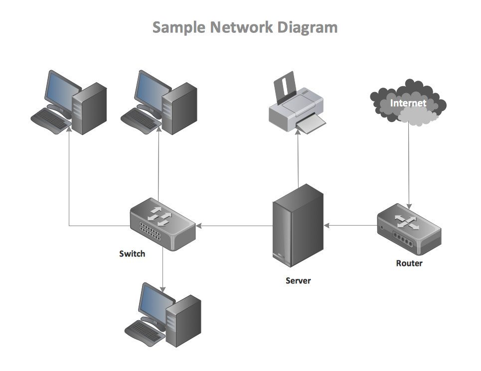 965x745 Diagram Of A Basic Computer Network - Computer Network Sketch