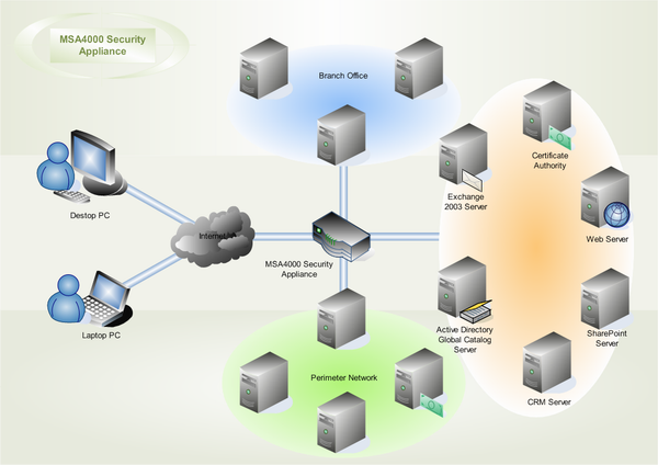 600x424 Network Diagram Examples - Computer Network Sketch