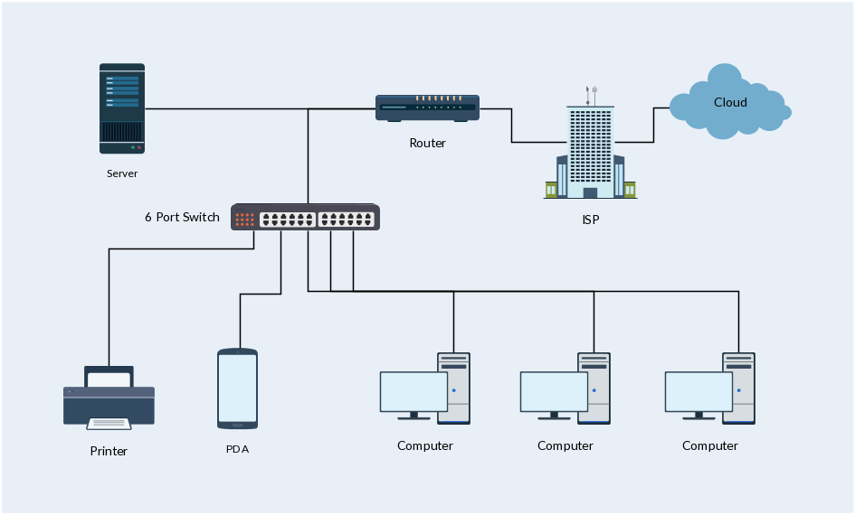 945x570 Network Diagram Guide Learn How To Draw Network Diagrams Like A Pro - Computer Network Sketch
