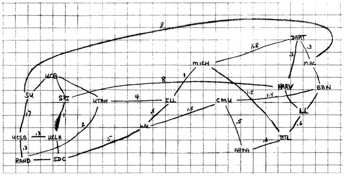 704x360 4.6 Network Topology - Computer Network Sketch