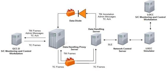562x239 Sketch Of The Network Setup For An Inter Control Centers - Computer Network Sketch