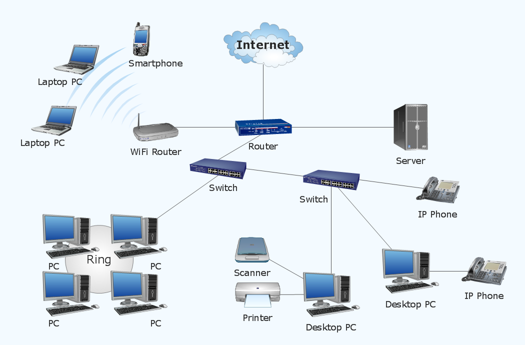 1050x690 Top 10 Network Diagram, Topology Amp Mapping Software - Computer Network Sketch