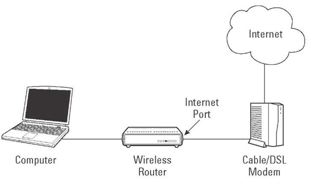 Computer Network Sketch at PaintingValley.com | Explore collection of ...