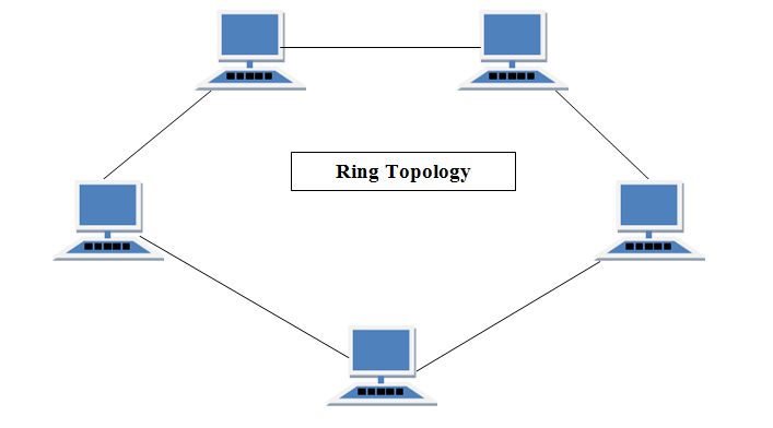 707x392 Types Of Network Topology In Computer Networks Studytonight - Computer Network Sketch