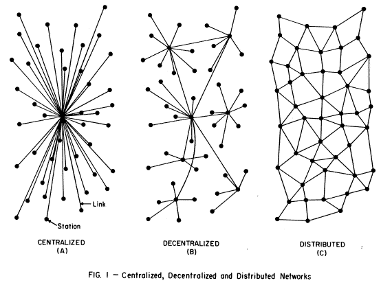 554x415 An Atlas Of Cyberspaces Historical Maps - Computer Network Sketch