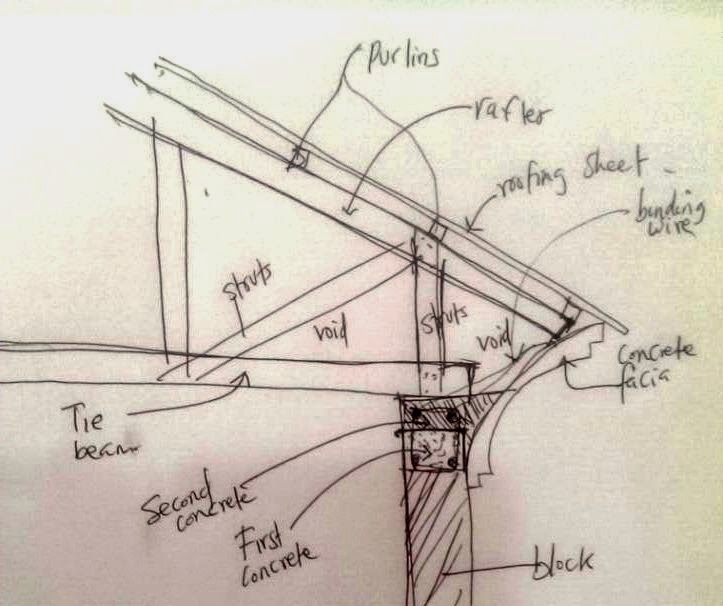 723x606 Diary Of A Nigerian Architect An Alternative Method Of - Concrete Sketch