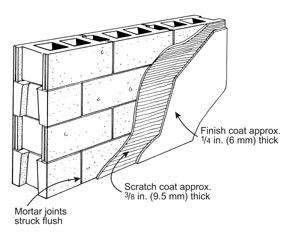 Concrete Sketch at PaintingValley.com | Explore collection of Concrete ...