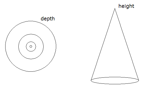 560x344 Height Or Depth Contemplative In The Mud - Cone Sketch