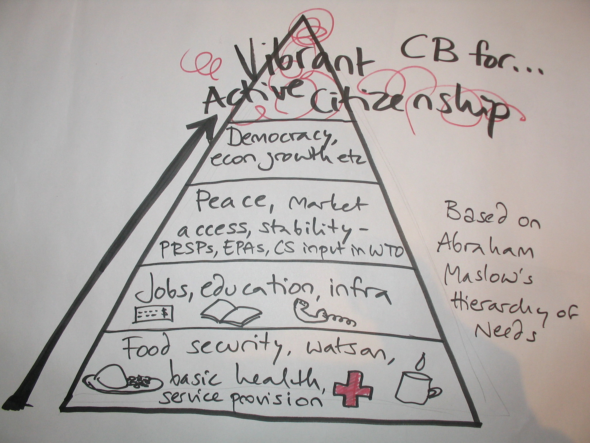 2048x1536 Conference Sketches Development Cartoons - Conference Sketch