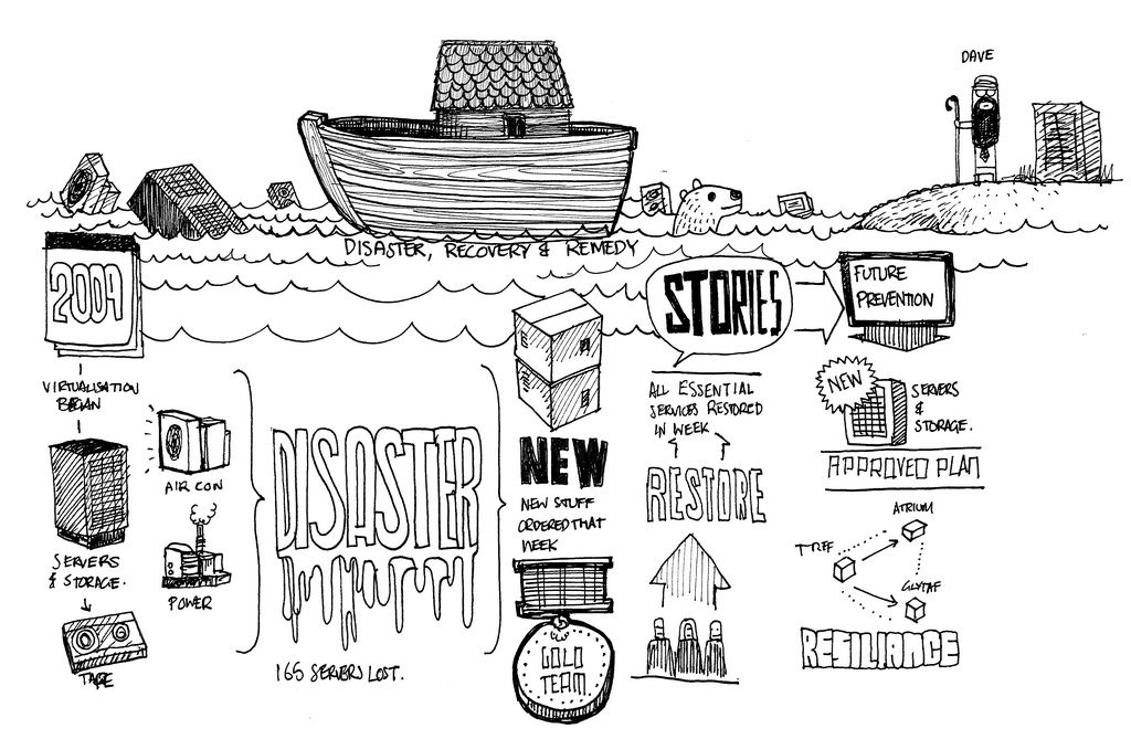 1024x669 Love The Doodle Style Of These Visual Conference Notes. Visual - Conference Sketch
