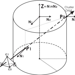 320x320 Sketch Of The Cluster Constellation Passing Through A Flux Rope - Constellation Sketch