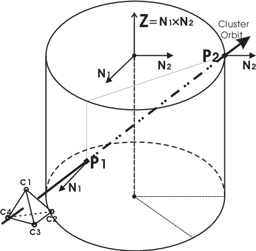 510x499 Sketch Of The Cluster Constellation Passing Through A Flux Rope - Constellation Sketch