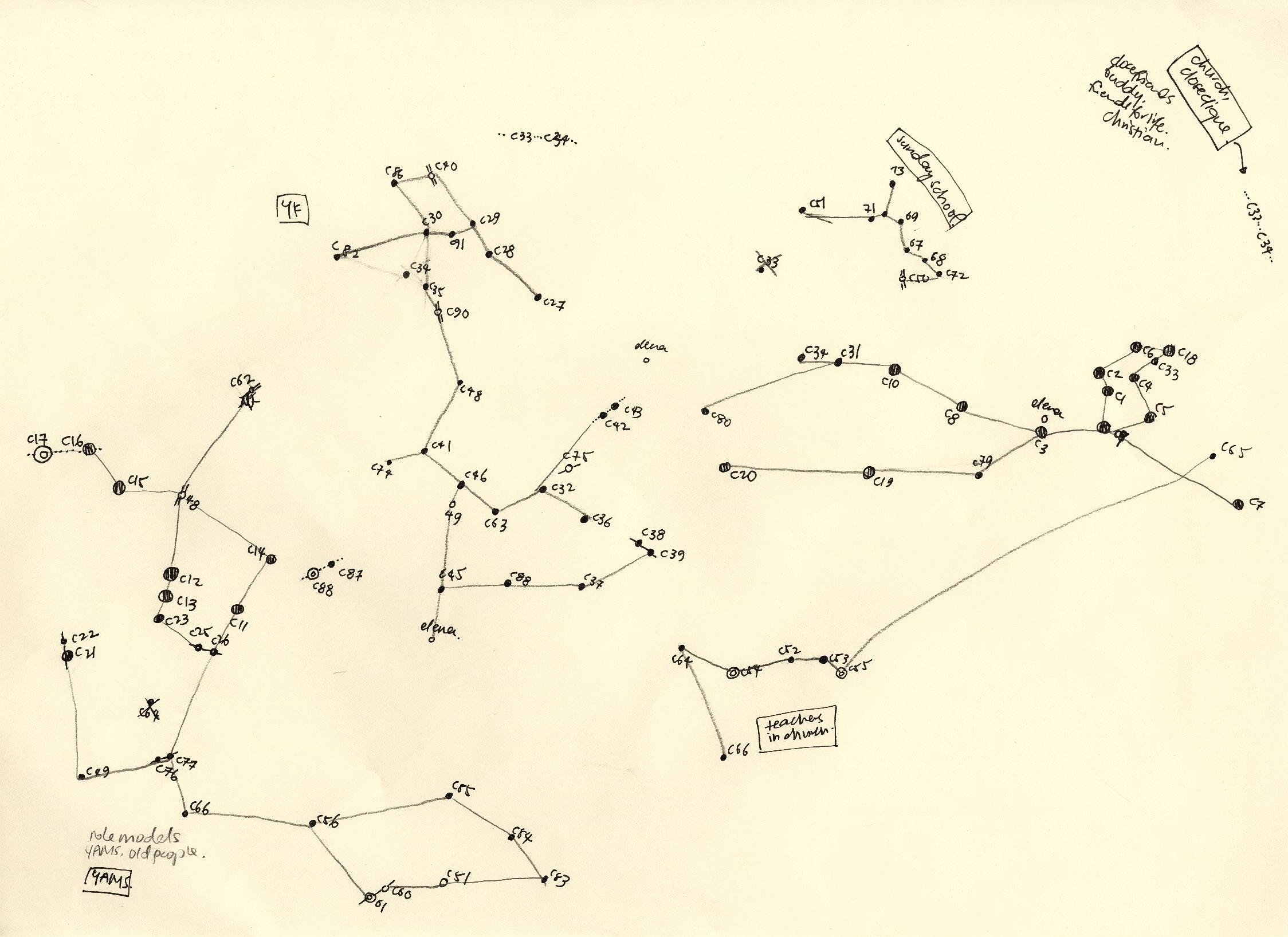 2248x1636 Findingpolaris Findingpolaris - Constellation Sketch