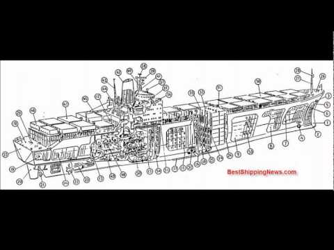 480x360 Container Ship General Structure, Equipment And Arrangement - Container Ship Sketch