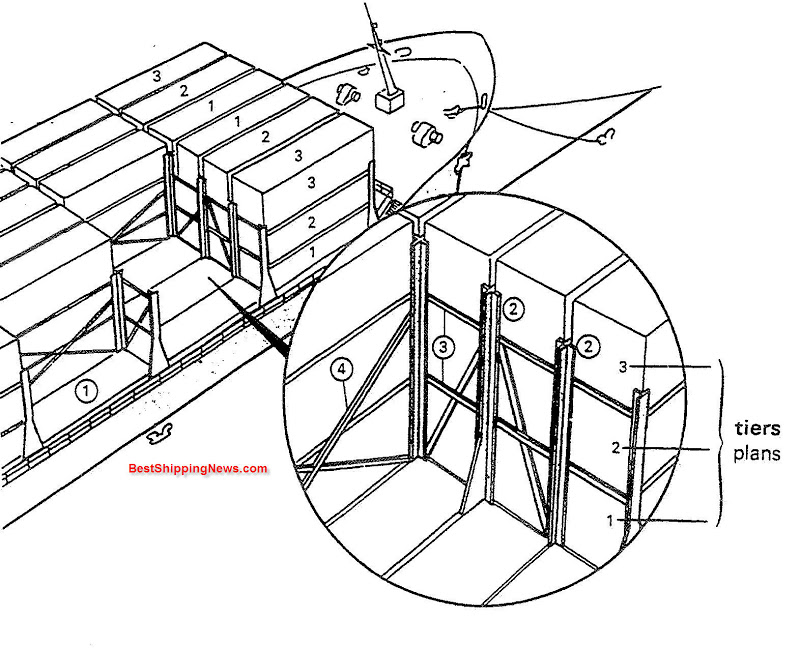 800x649 Container Ship General Structure, Equipment And Arrangement - Container Ship Sketch