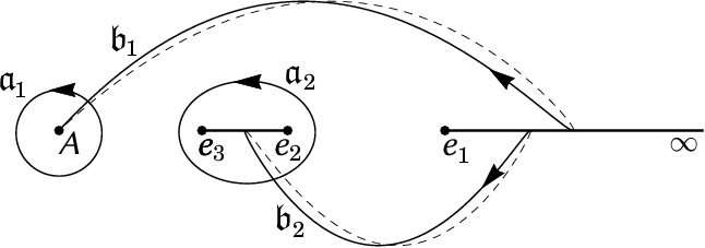 646x227 Sketch Of Branch Points And Basis Homology Cycles When Two Branch - Contract Sketch