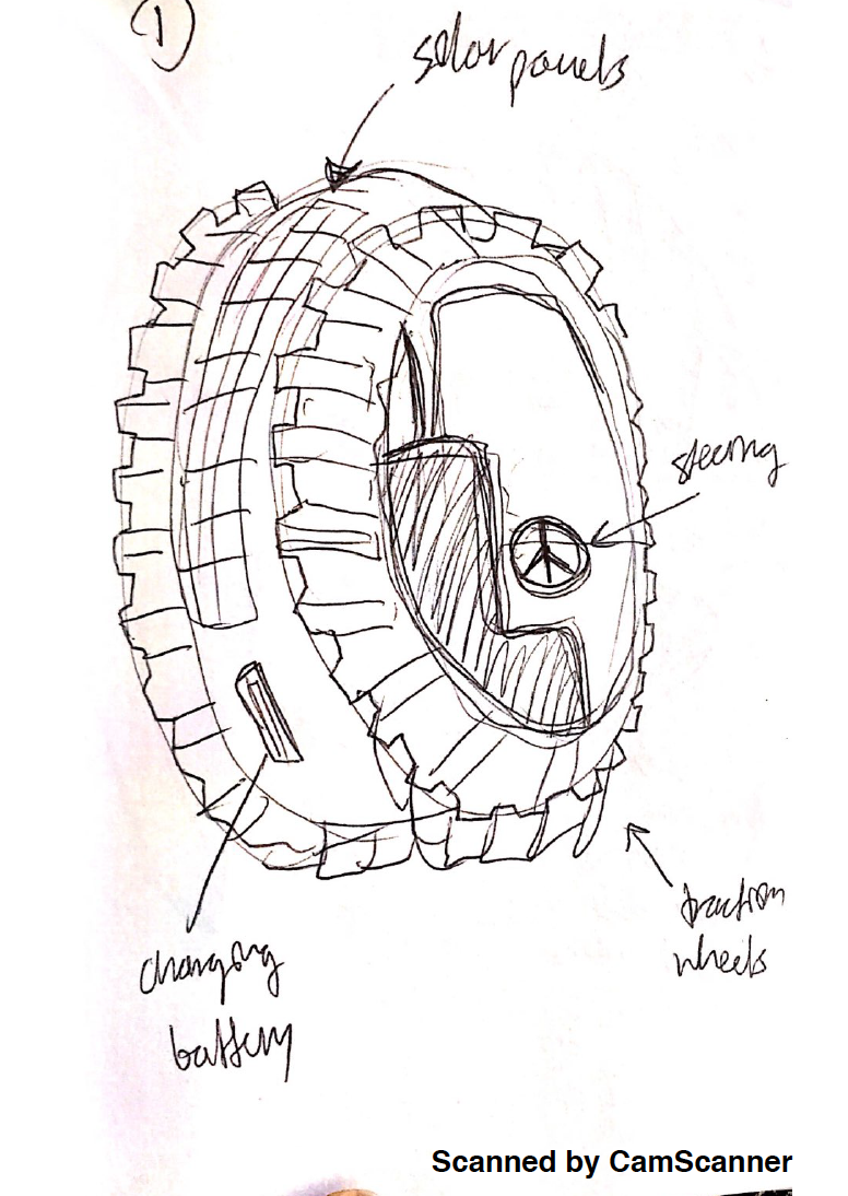 776x1094 Ideation In Hcde Vipech B Medium - Convergent Sketch