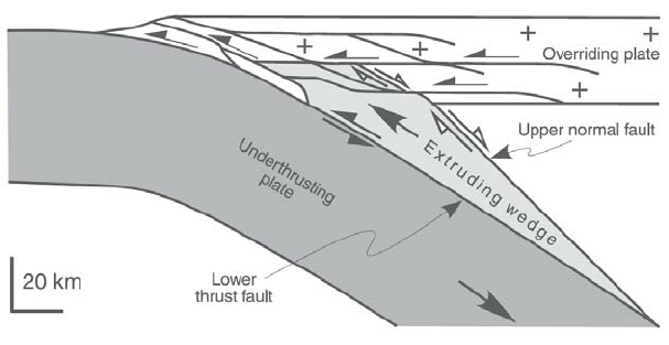 607x313 Schematic Sketch Of An Extrusion Wedge In A Convergent Setting - Convergent Sketch
