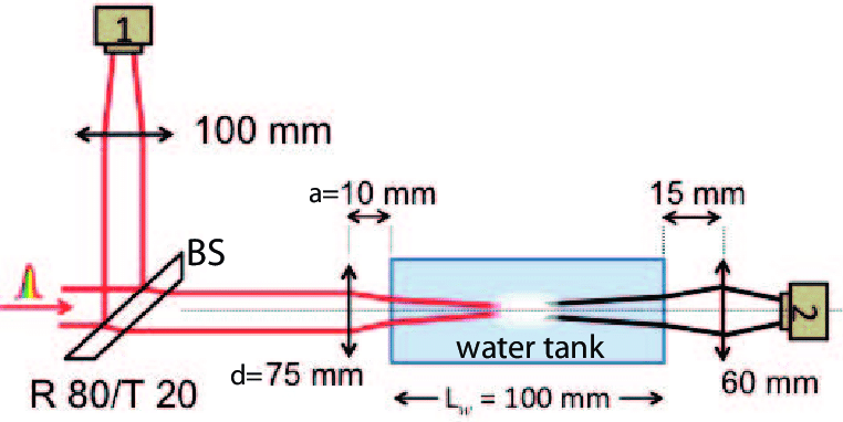 762x382 Sketch Of The Experimental Setup. Pulses Are Incident From The - Convergent Sketch