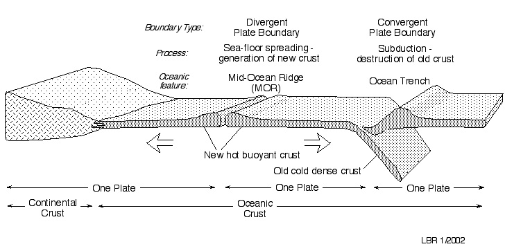 Конвергент. Destructive convergent Boundary. "Tectonic" pattern,. Ракетка Dunlop Tectonics. Half height Plate SD (мидплейты).