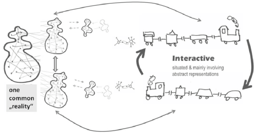 850x435 Overview Sketch Of The Grounding Of Any Conversation And The - Conversation Sketch