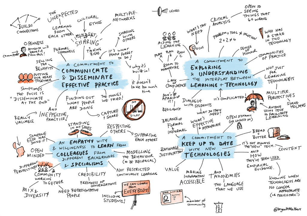 1024x721 Principles Of Cmalt - Conversation Sketch