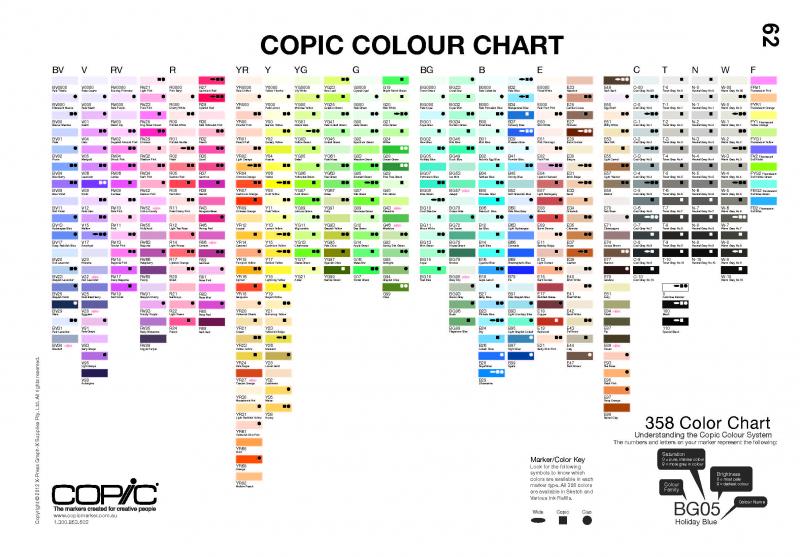 Copic Sketch Markers Colour Chart