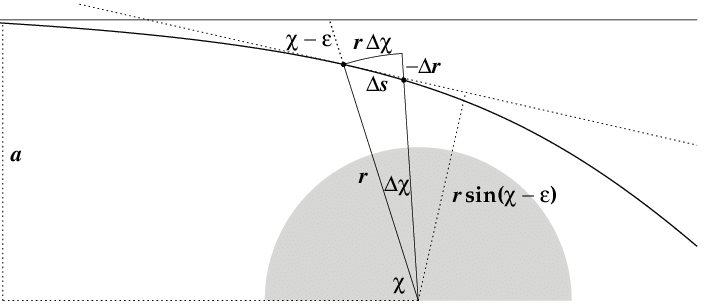 706x307 Sketch To Eq. (2) Where R Is Induced By - Cot Sketch