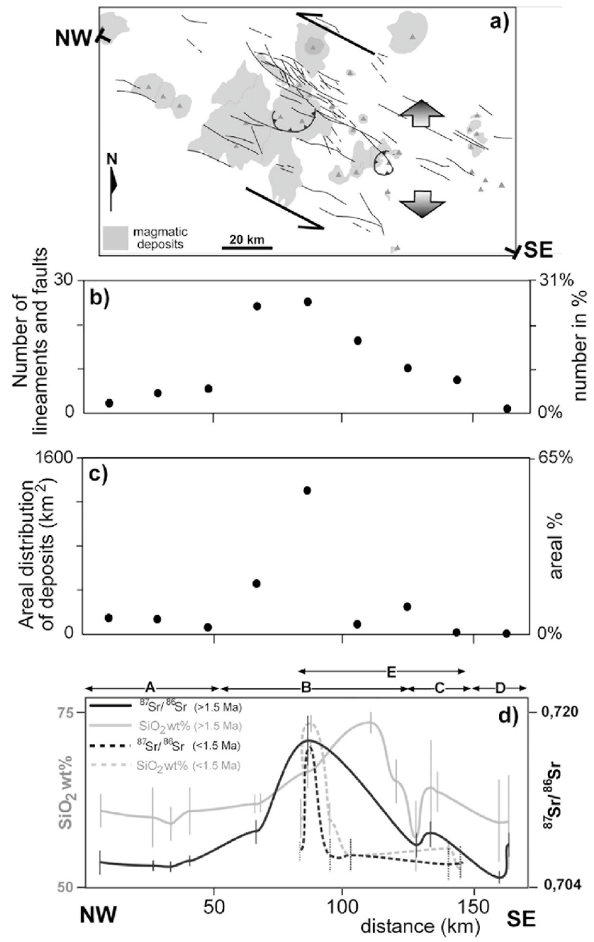 850x1347 Summary Of The Main Tectonomagmatic Features Of The Back Arc Part - Cot Sketch