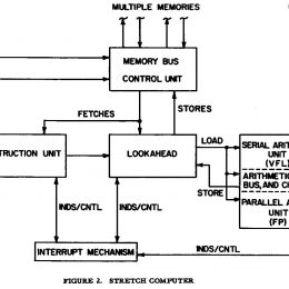 260x260 Explain The Block Diagram Of Computer In Details Lovely Simple Cpu - Cpu Sketch