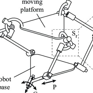320x320 Sketch Of The 3 Cpu Reconfigurable Manipulator. Download - Cpu Sketch