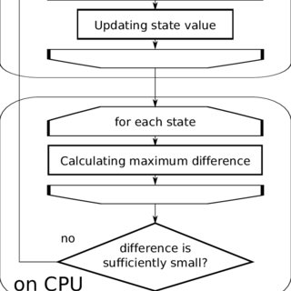 320x320 The Sketch Of The Mountain Car Problem. Download Scientific Diagram - Cpu Sketch