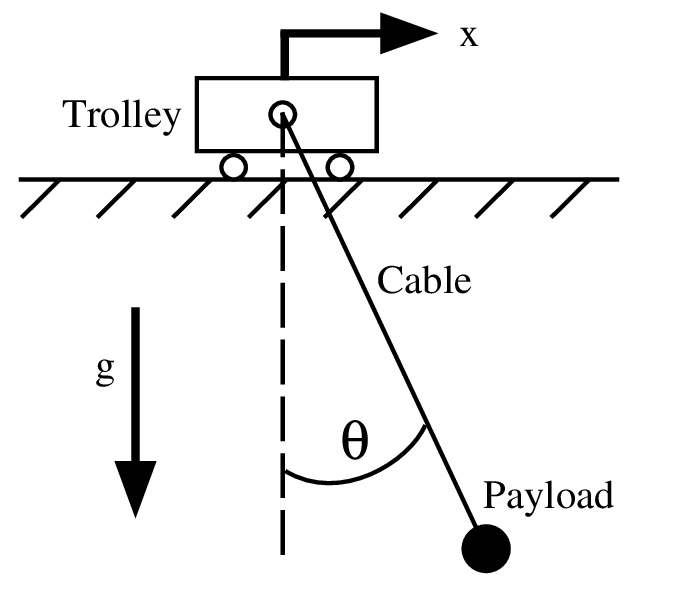 684x596 Sketch Of A Gantry Crane. Download Scientific Diagram - Crane Sketch
