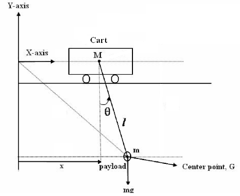 491x402 Sketch Of The 2d Gantry Crane System Download Scientific Diagram - Crane Sketch