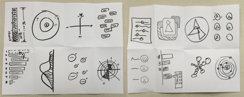 850x338 Two Examples Of Crazy 8 Sketches. Download Scientific Diagram - Crazy Sketches