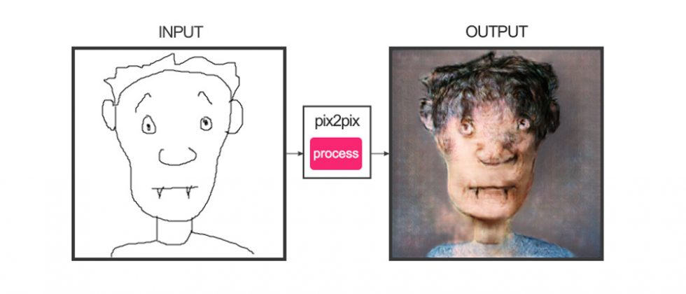 980x420 Create Your Own Hellish Monsters With This Sketch Based Ai - Create Your Own Sketch