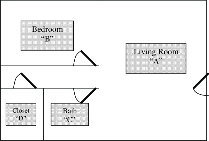 669x452 Crime Scene Sketch. Download Scientific Diagram - Crime Scene Sketch